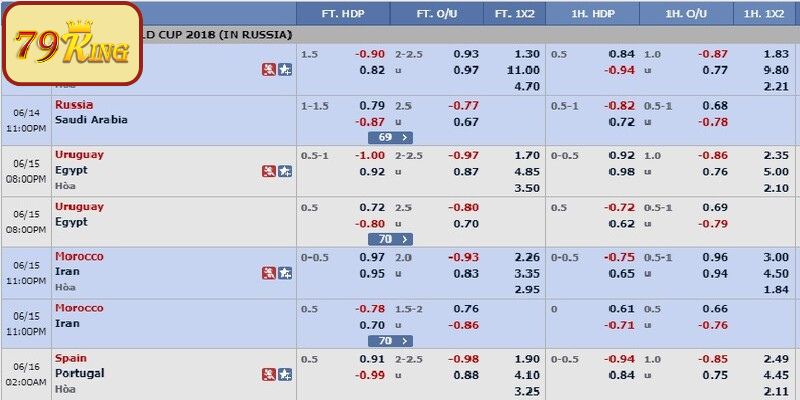 Giải mã các tỷ lệ kèo tài xỉu thông dụng cho người mới