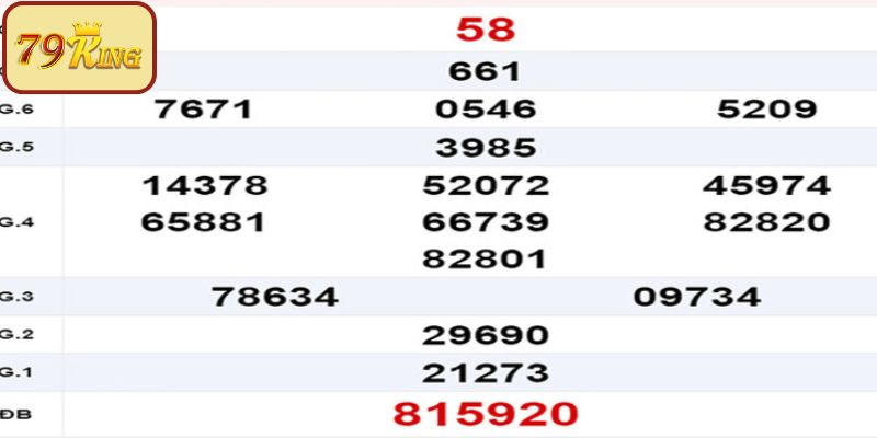 Giới thiệu đôi điều về xổ số miền Trung