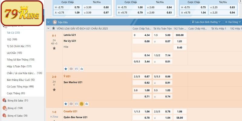 Tóm tắt chung về tỷ lệ kèo 79King